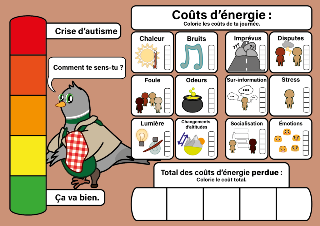 Effondrement autistique batterie calculateur