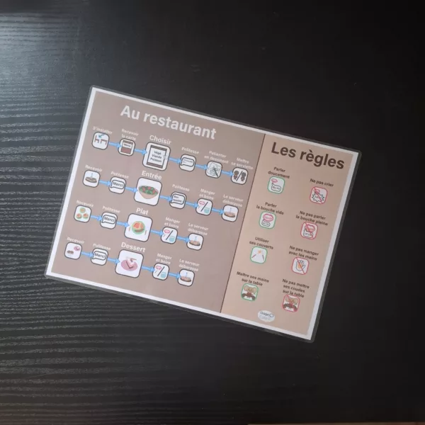 Aller au restaurant - séquentiel - PDF