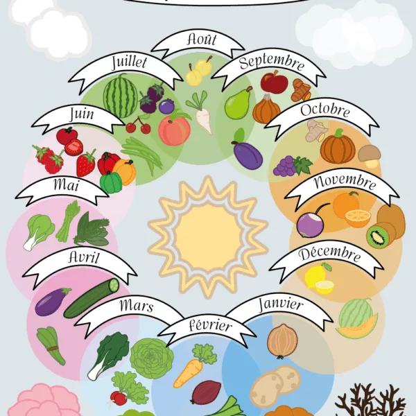 Fruits et légumes de saison