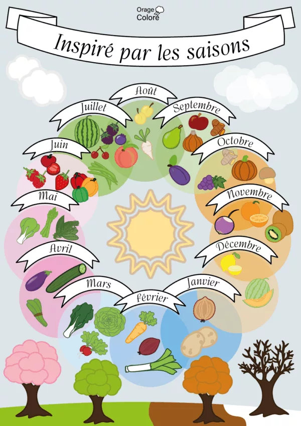Fruits et légumes de saison