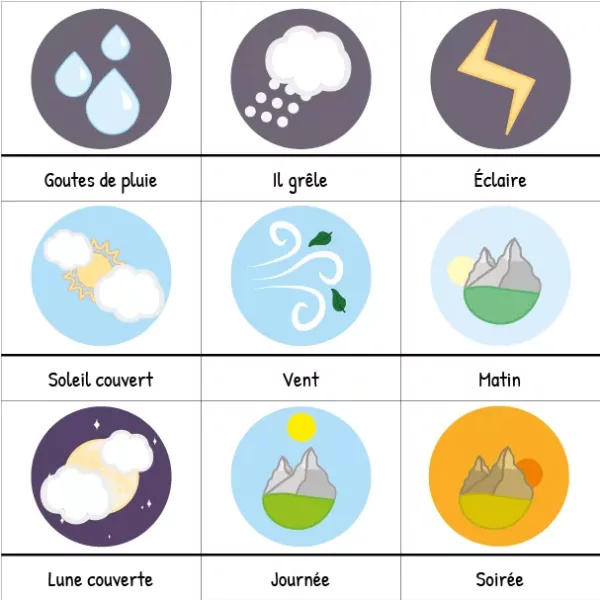 Memory météo