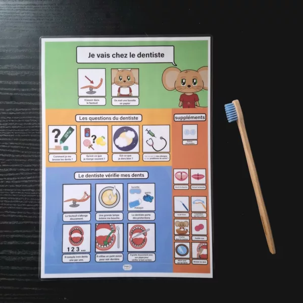 séquentiel dentiste